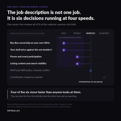 2026 09 18 T10 job description page.png