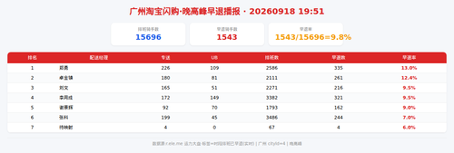 img qd 晚高峰.png