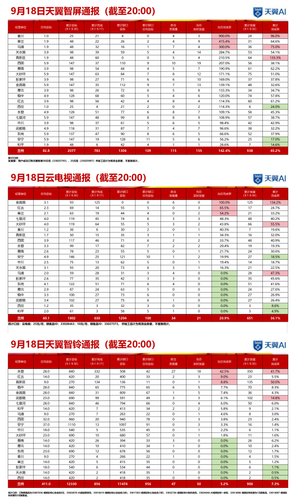产品中心实时通报 918 20 长图.png