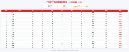img zb 晚高峰.png
