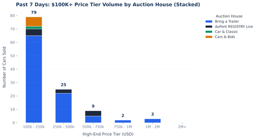 price band distribution.png