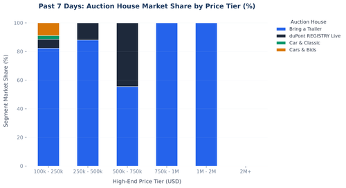 price histogram.png