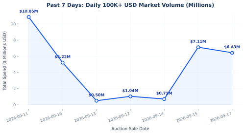 daily trend line.png