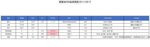 lard psd analysis table 20260917.png