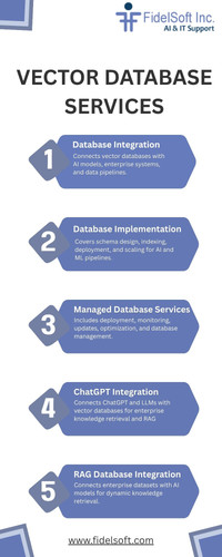 Infographics Vector Database Services for AI Applications.jpg