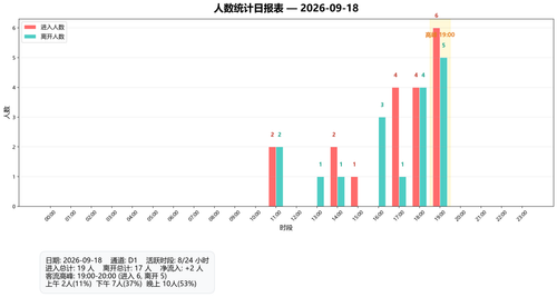 people count 20260918.png