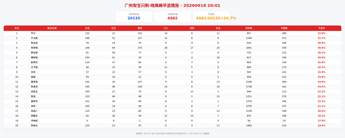 img zb 晚高峰.png