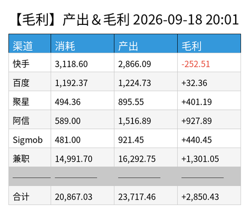 profit chart.png