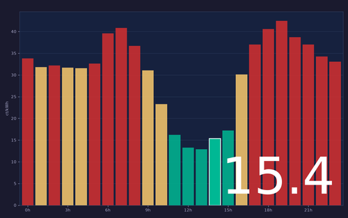 ems chart.png