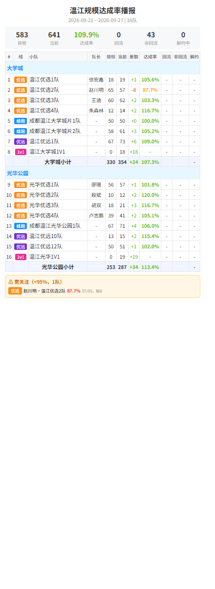 wenjiang scale.png