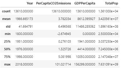 Statistical Summary