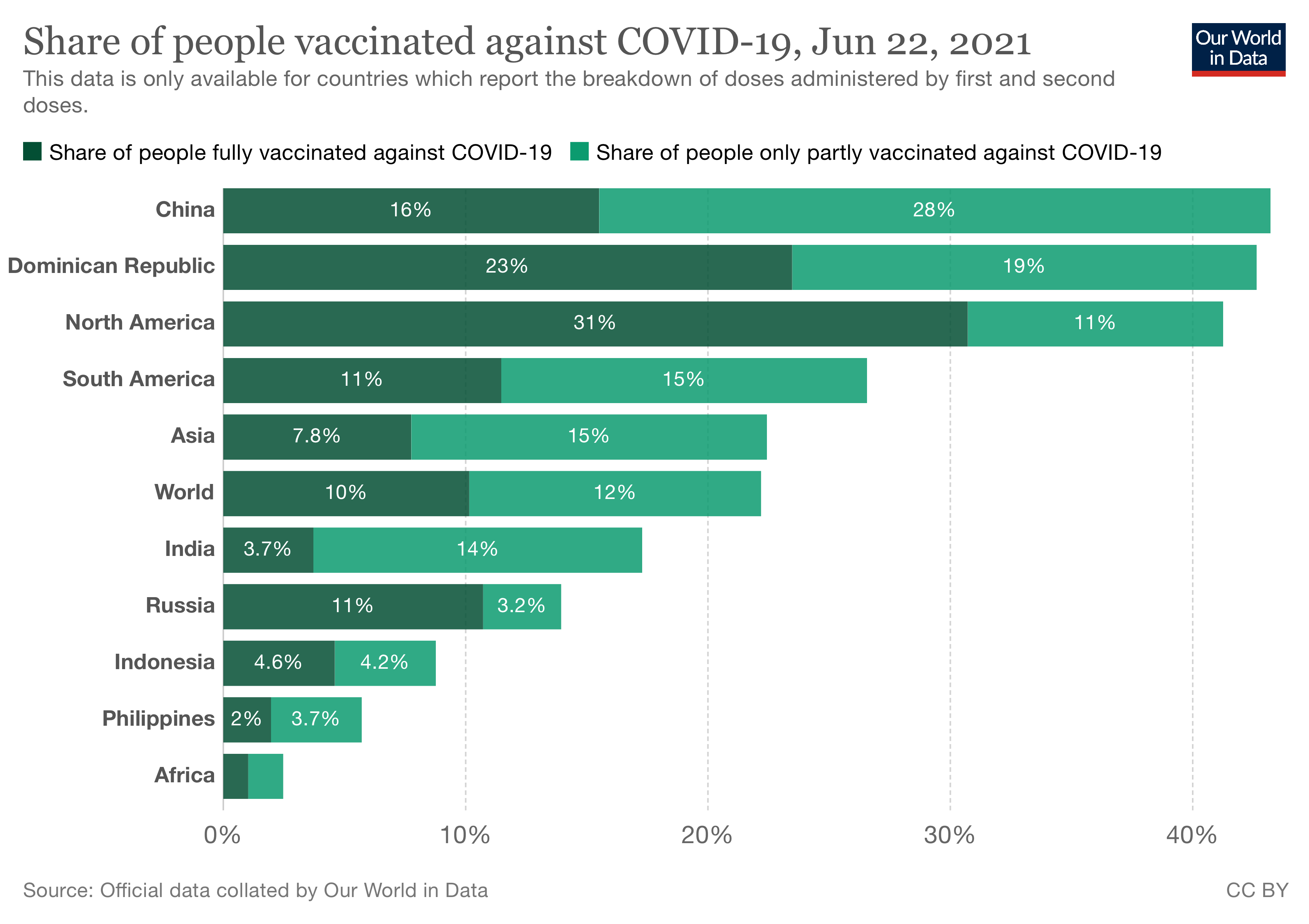 Government will insist that all are vaccinated | DR1.com