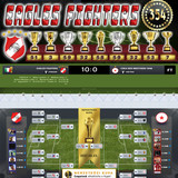 Nemzetközi kupa Dönto 106.Szezon