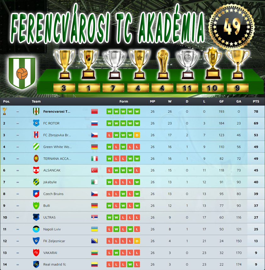 Ferencvárosi TC Ligaultras