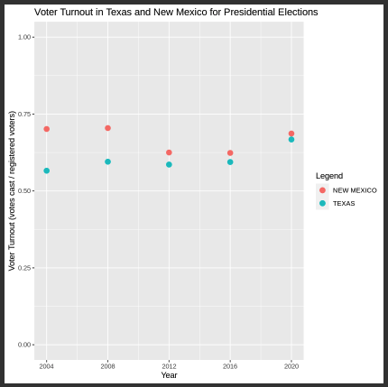 Turnout Statewide.png
