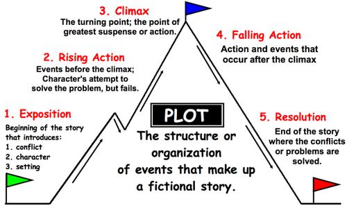 plot.png