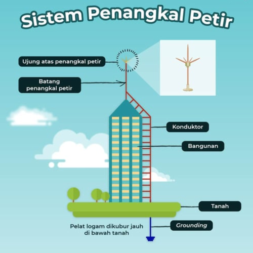 Tanpa judul (1000 × 1000 piksel).png