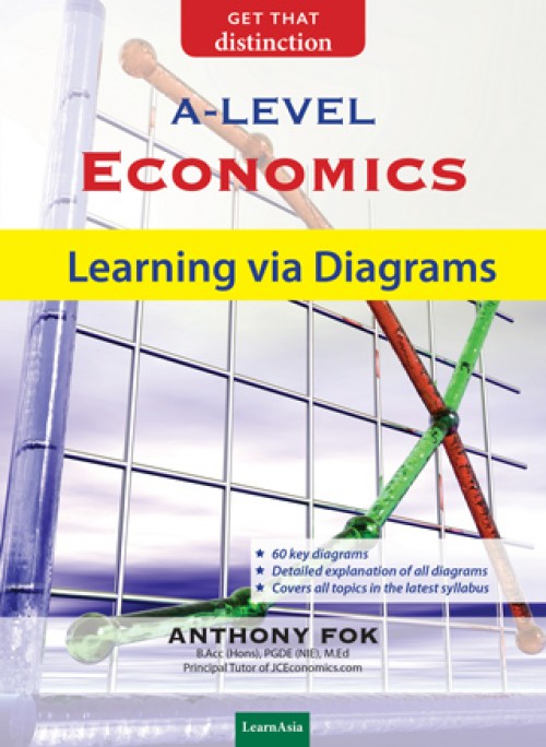 Economics learning via diagrams.jpg