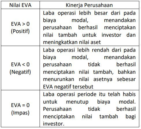 tabel EVA.jpg