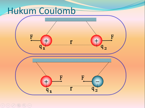hukum coulomb.png