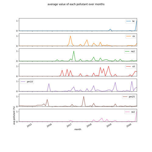pollutant.png