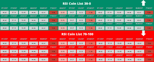 rsi list idea.1