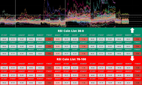 rsi list idea.1