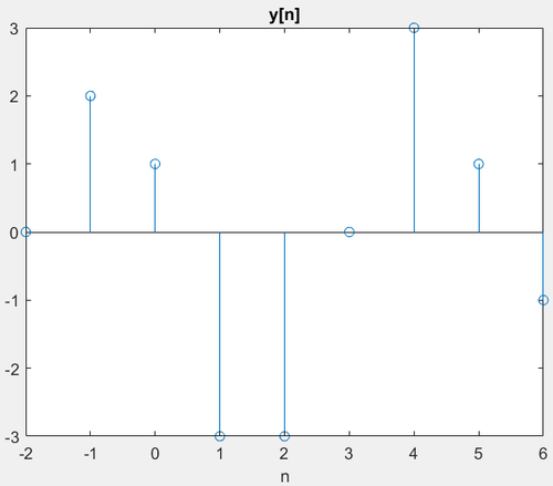 1636075732911 5 11 graph.png