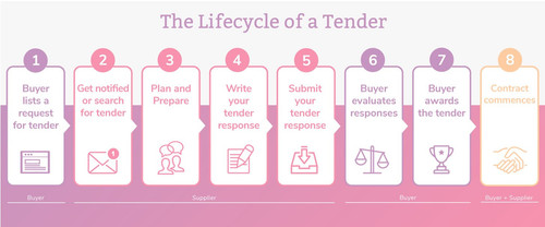 TENDER2.jpg