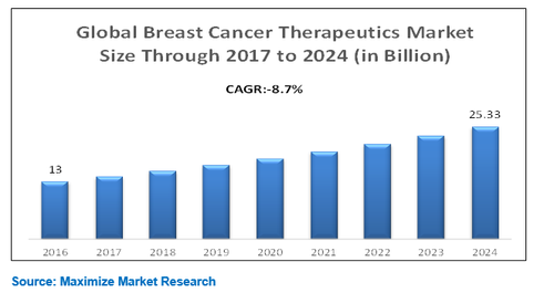 Global Breast Cancer Therapeutics Market.png