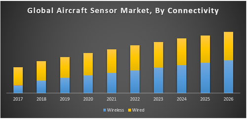 Global Aircraft Sensor Market.png