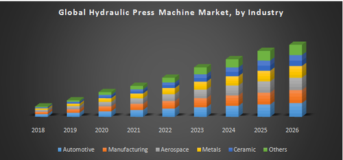 Global Hydraulic Press Machine Market.png