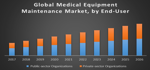Global Medical Equipment Maintenance Market.png