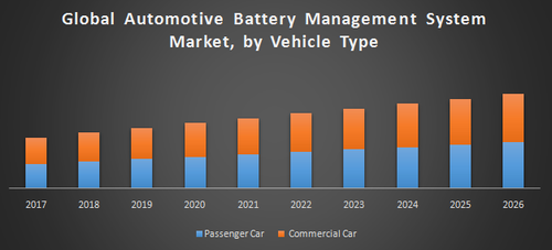 Global Automotive Battery Management System Market.png