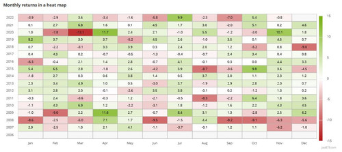 Monthly Heat Map MSCI World EUR.jpg