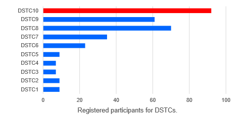 dstcs.png