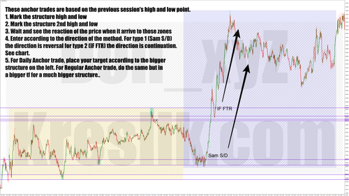 Kreslik Anchor trade Nov. 7, 2022.png