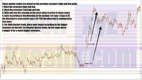 Kreslik Anchor trade Nov. 7, 2022.png