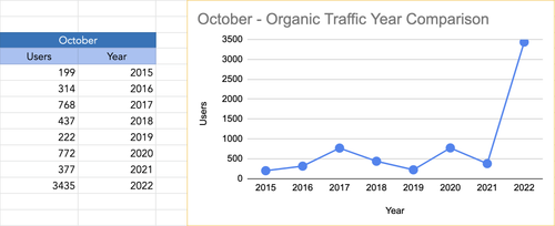 October Organic.png