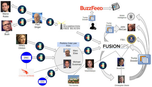 Fusion GPS connections.jpg