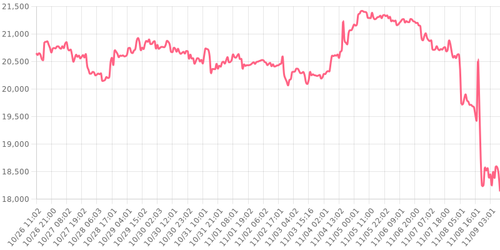 bitcoin 1667983766772.png
