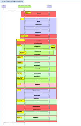 Ans Get Substitute ProdId Sequence Diagram.png
