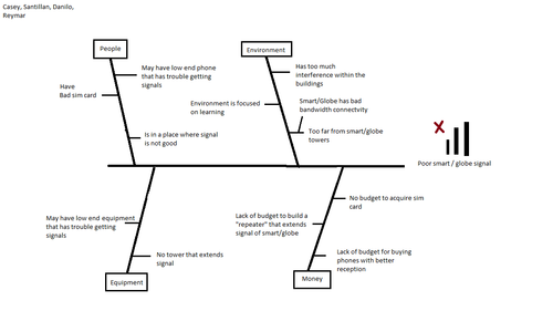 SignalProblem HD.png