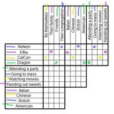 Weekly Puzzles 31 10 22 06 11 22 Logic grid