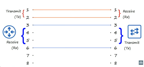 routertoswitch.png