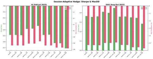 comparison sharpe dd.png
