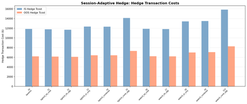 comparison hedge tcost.png