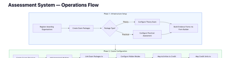 assessment mermaid flow.png