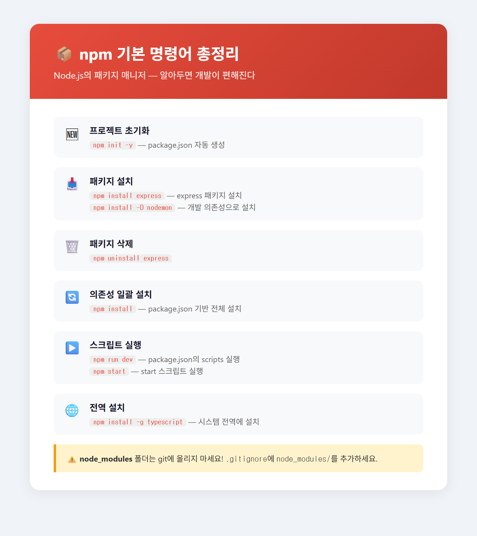 npm 기본 명령어