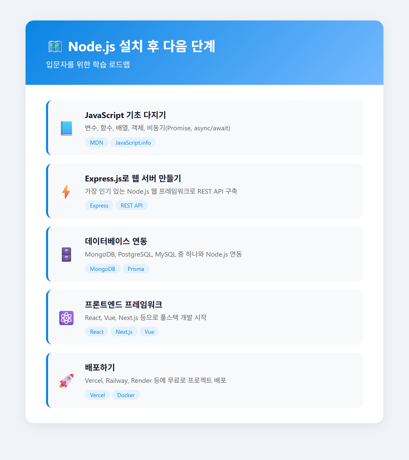 Node.js 학습 로드맵